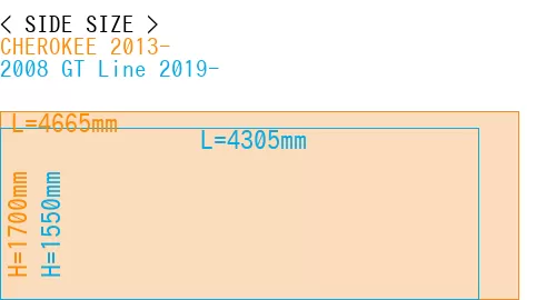#CHEROKEE 2013- + 2008 GT Line 2019-